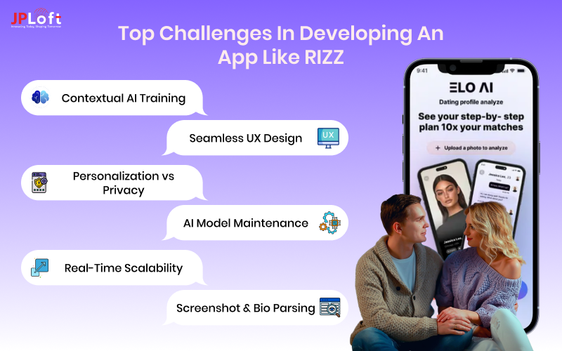Top Challenges in Developing an App like RIZZ
